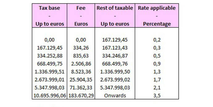 spanish wealth tax rates